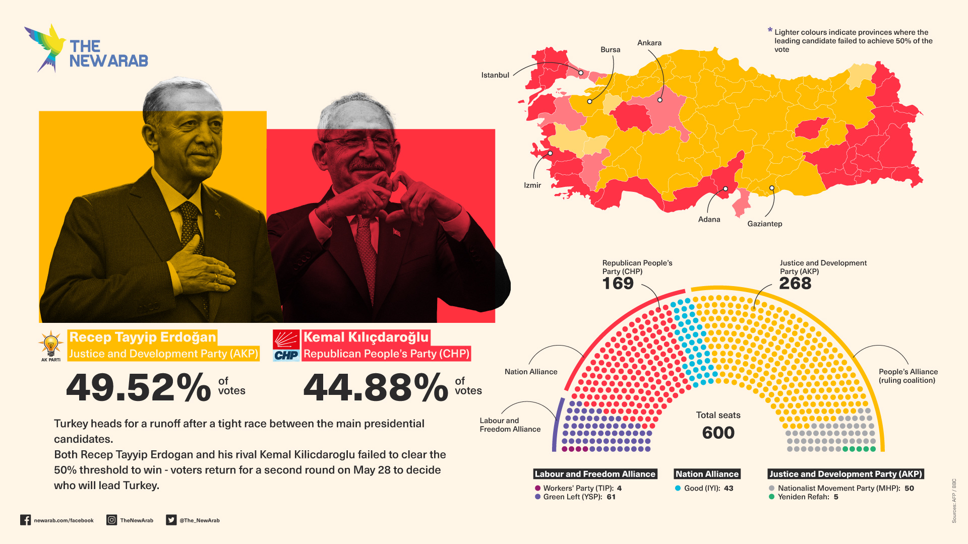 infographic-Turkey-elections-runoff
