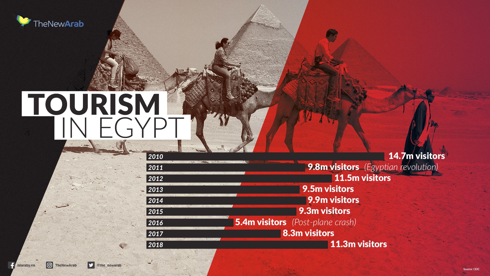 essay about how can we improve tourism in egypt