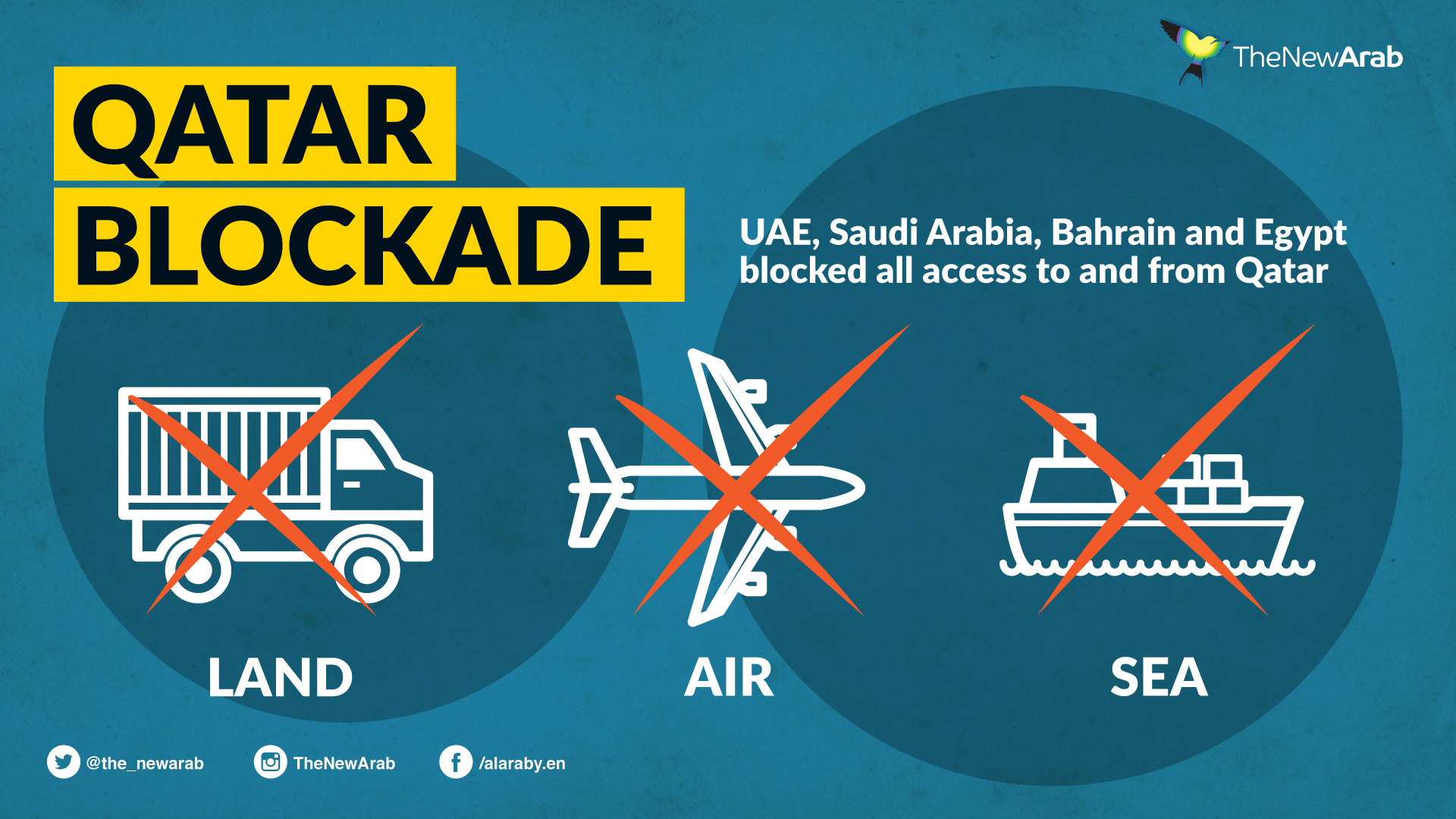 Blockade-on-Qatar-land-air-sea.jpg