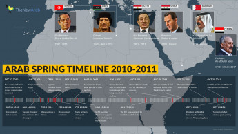 Arab-Spring-Timeline-2010-2011.jpg