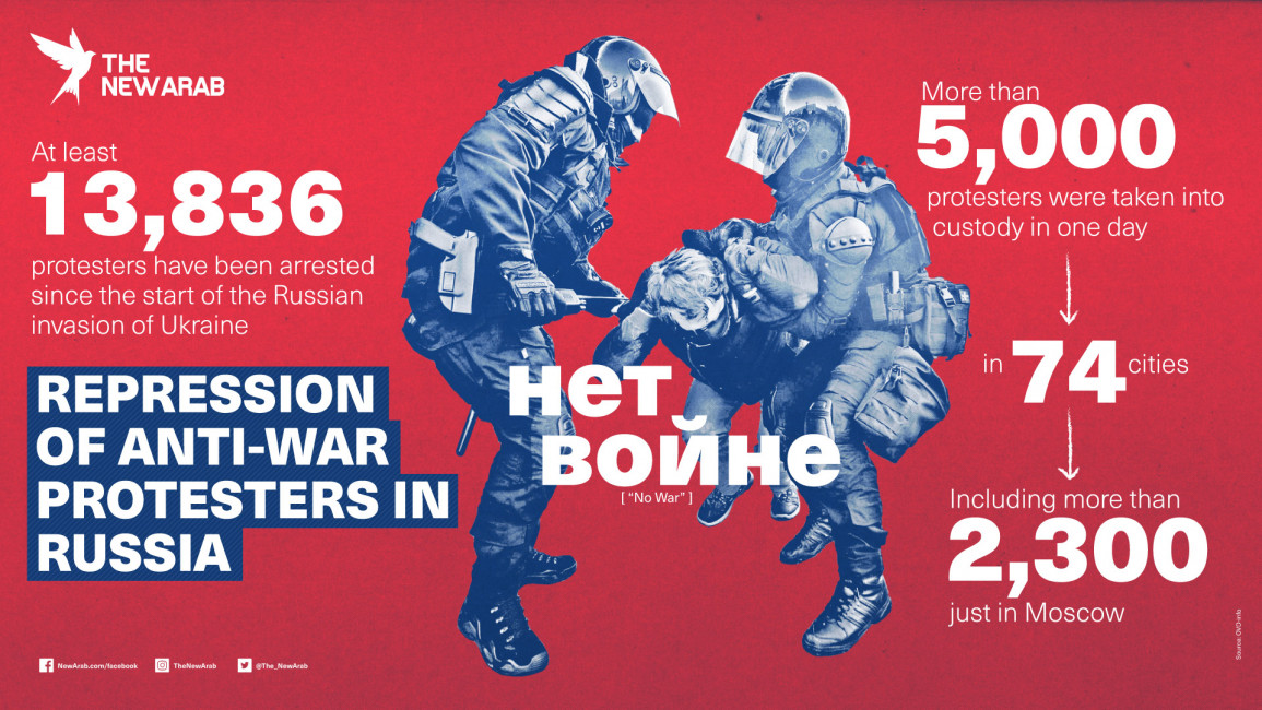 infographic-Russia-repression-of-protesters-1