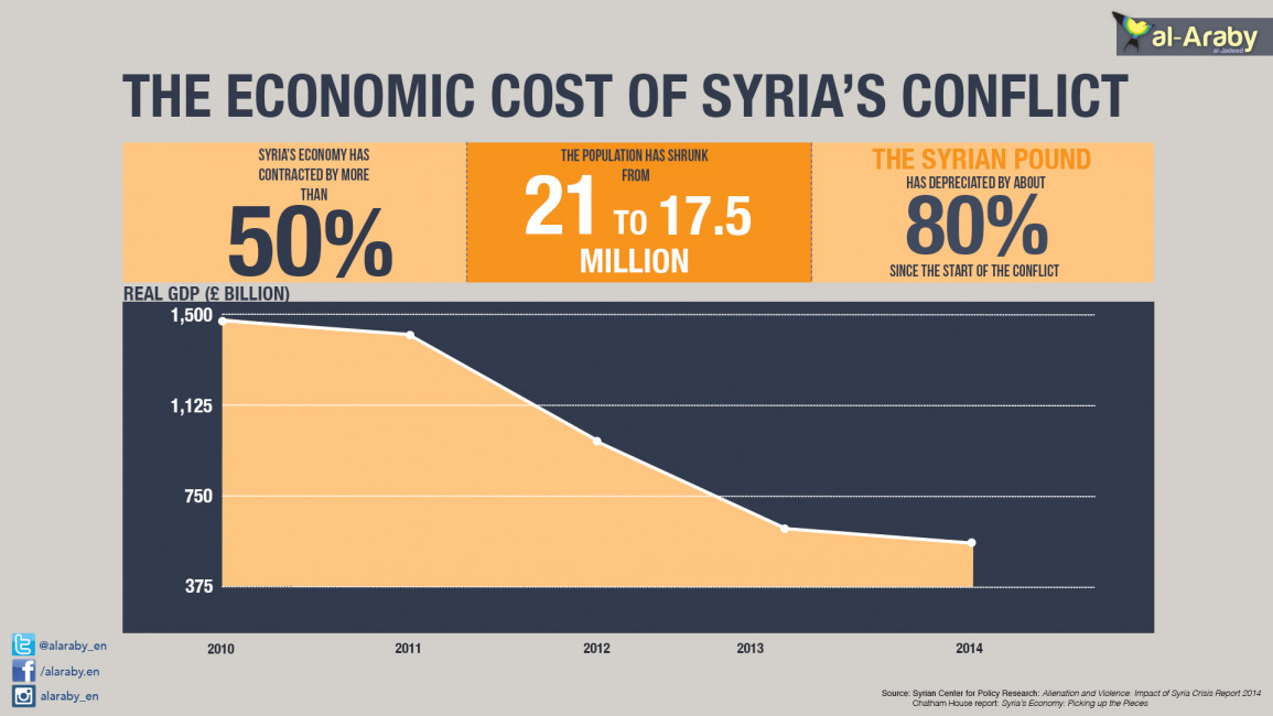 syria-economy.jpg