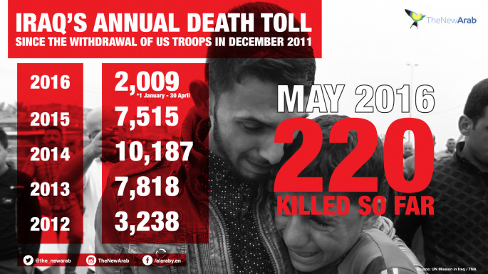 Iraq' death toll