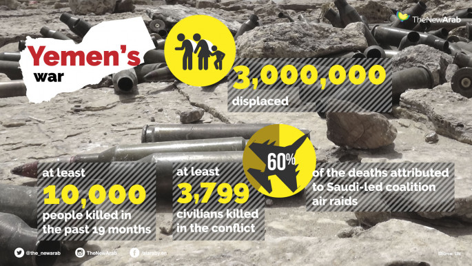 Infographic - Yemen Civil War