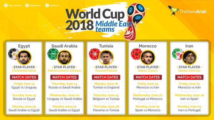 World Cup infog