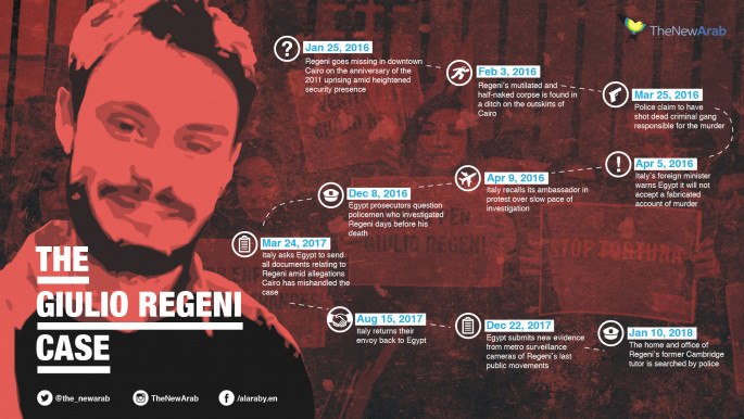 Giulio Regeni was found dead on the side of road in Cairo with signs of having been tortured.