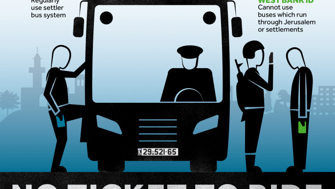No ticket to ride: Israel's discriminatory ID and transport system