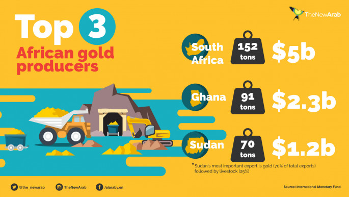 Top 3 African gold producers