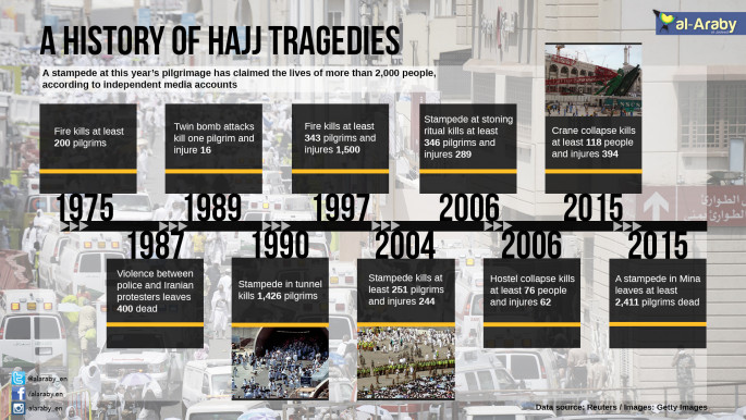 Infographic: Hajj disasters