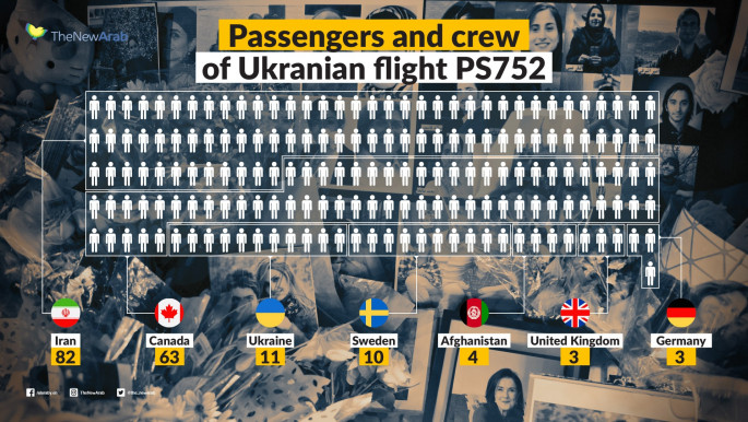 Passengers and crew of Ukrainian flight PS752