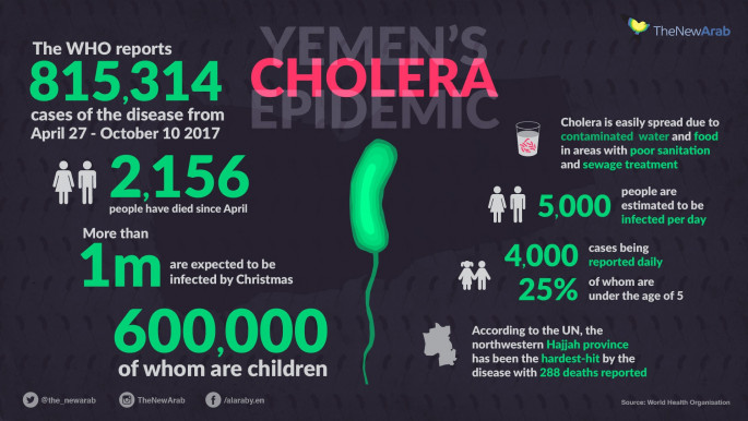 Infog Yemen cholera