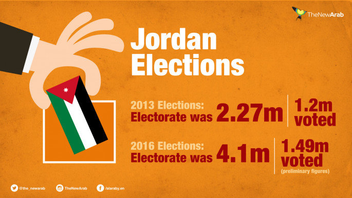 Jordan elections